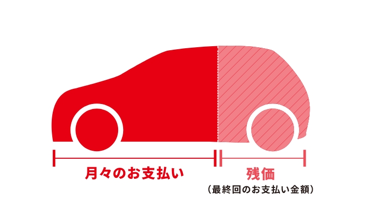 残価設定型プラン