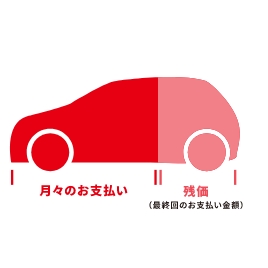 残価設定型プラン