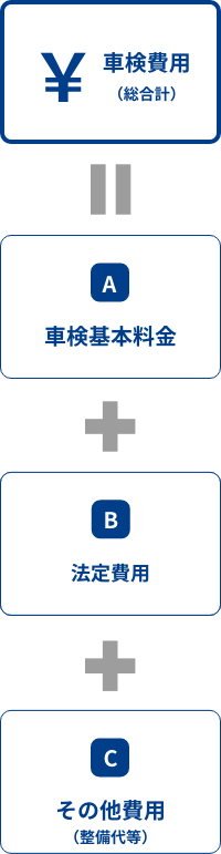 車検費用