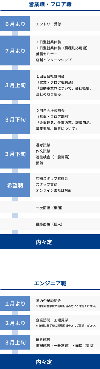 2022年卒　採用スケジュール
