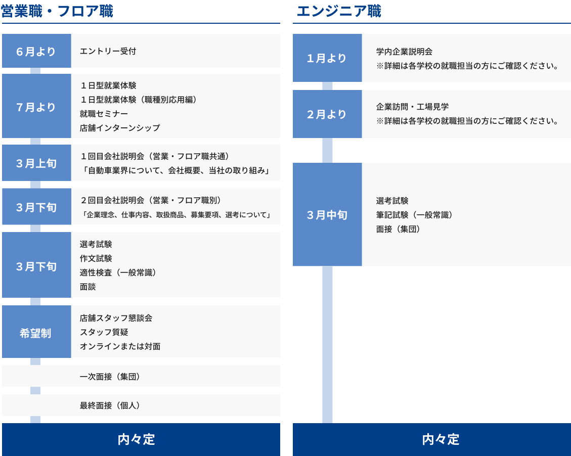 2027年卒　採用スケジュール