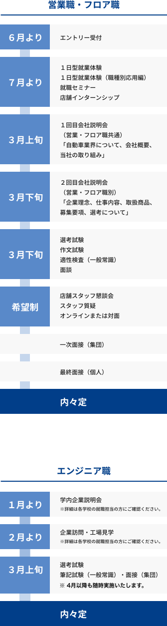 2026年卒　採用スケジュール