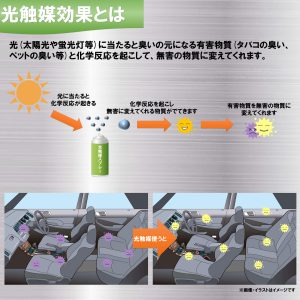 光触媒スプレー