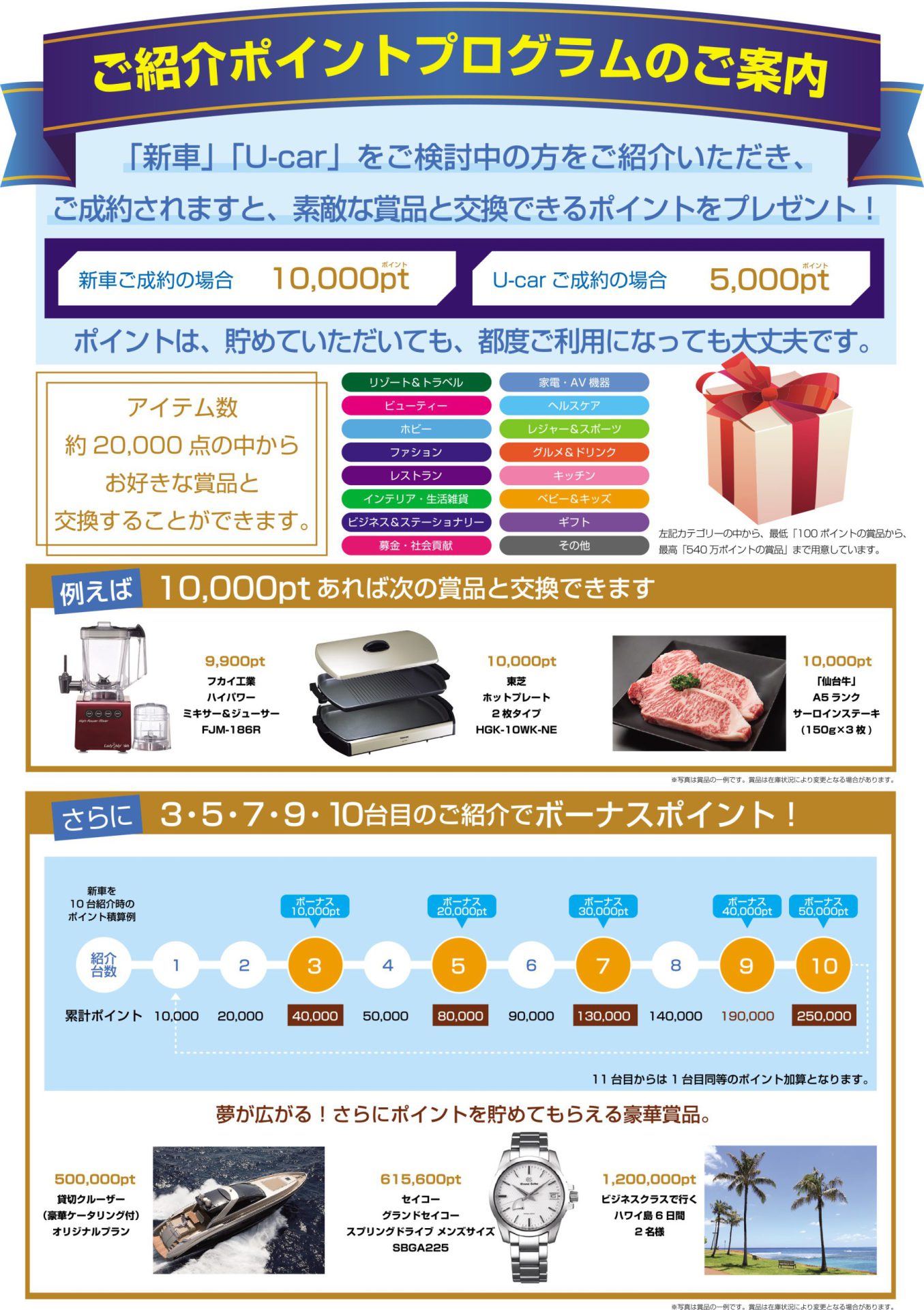 ご紹介ポイントプログラム