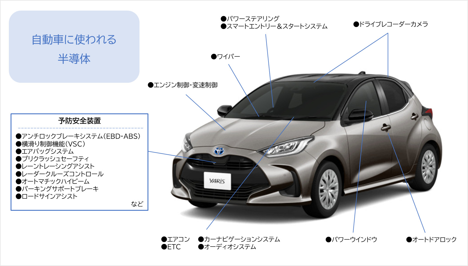 トヨタ車_半導体_ヤリス