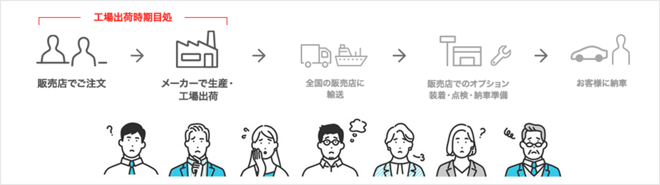 トヨタ車_納期