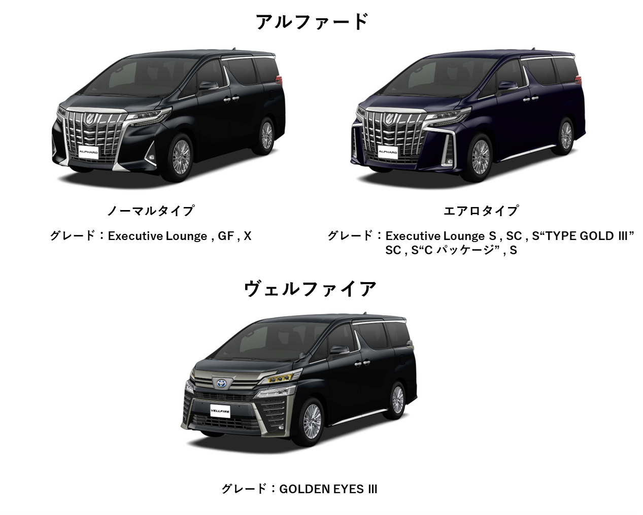 トヨタ_アルファード_ヴェルファイア_比較
