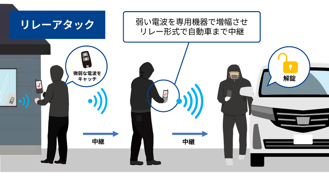 リレーアタック