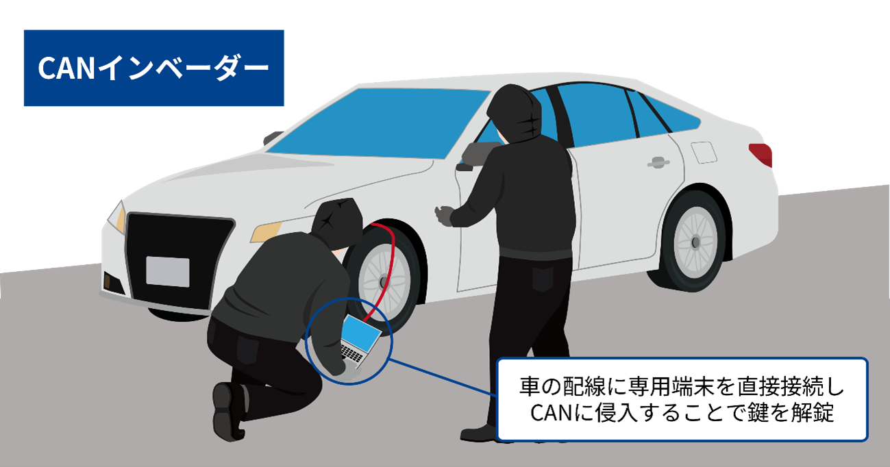 CANインベーダー