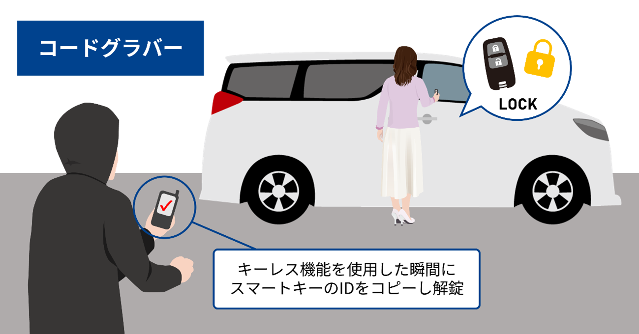 コードグラバー