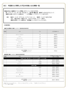 ダイハツ工業が開発・生産に関わる車両をご注文、お乗りいただいている大切なお客様へ_2