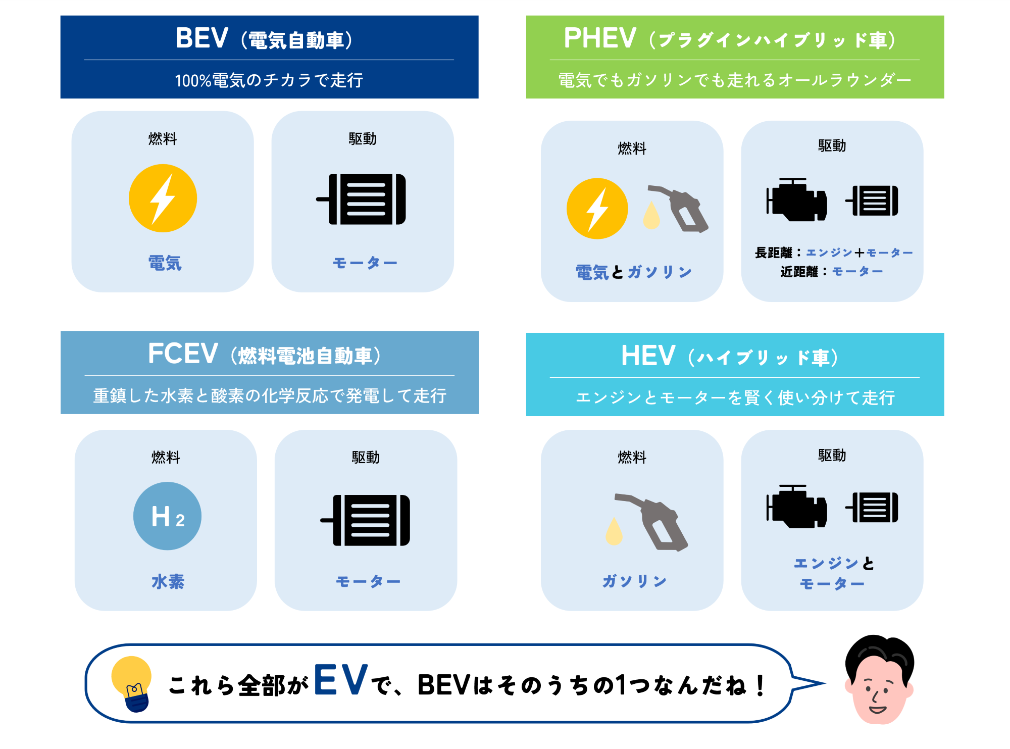 電動車_説明